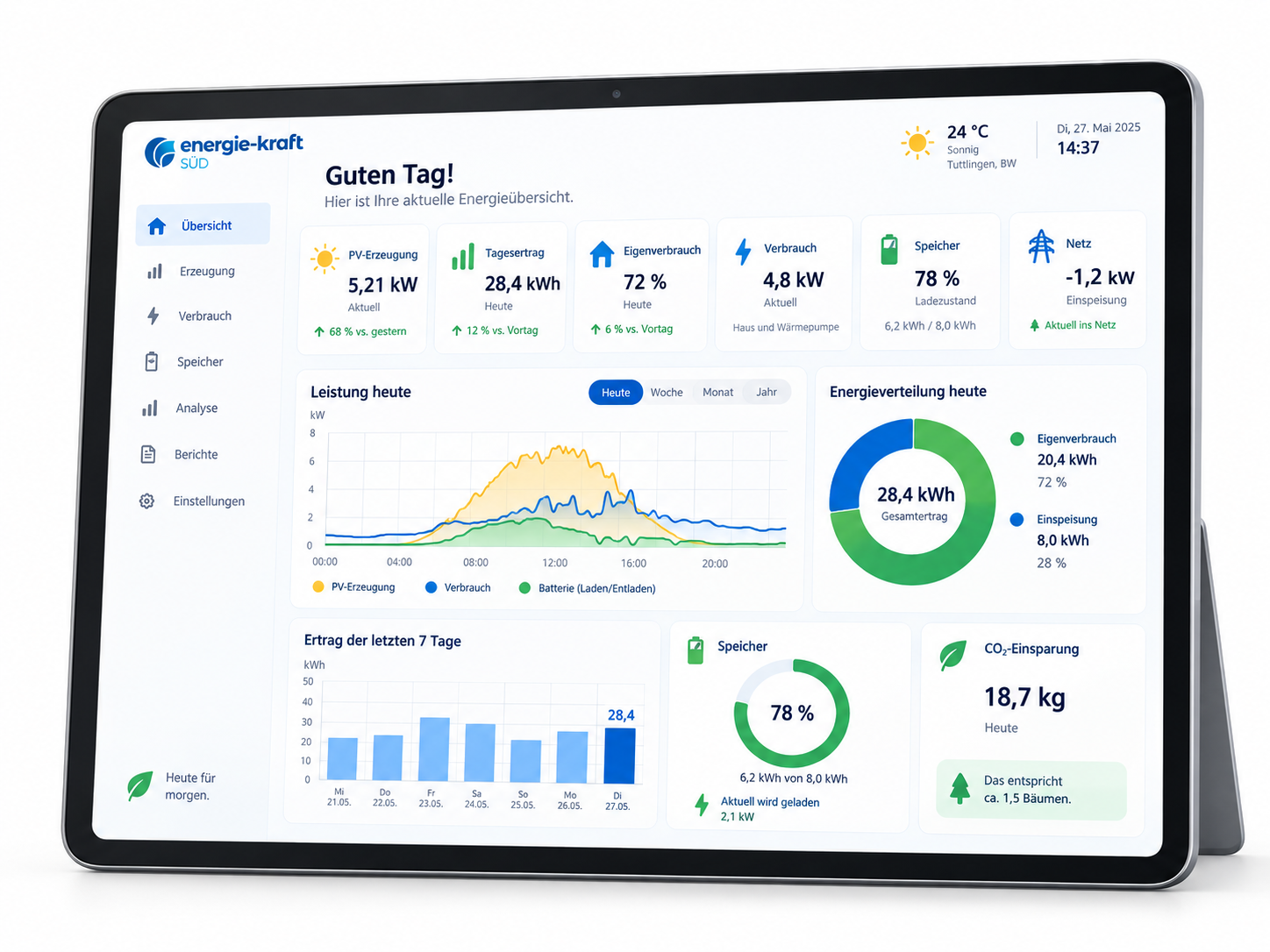 Beispielhaftes PV-Monitoring-Dashboard mit Erzeugung, Verbrauch, Speicherstand und Energieflüssen